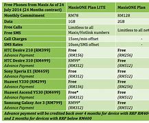 Image result for AT&T Free Phones