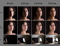 Image result for Portrait Lighting Effects
