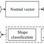 Image result for iPhone Sensor อะไหล