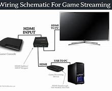 Image result for PS4 Streaming Setup