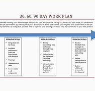 Image result for 90 Day Work Plan Template