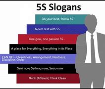 Image result for 5S Improvement Project Mail Slogan