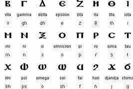 Image result for Original Coptic Alphabet
