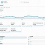 Image result for Memes About Google Analytics
