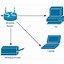Image result for Diagram of Wi-Fi
