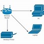 Image result for Network Architecture Examples
