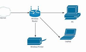 Image result for Simple Diagram