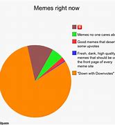 Image result for Popular Memes Right Now
