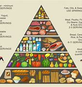 Image result for Rice Diet Pyramid