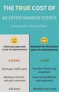 Image result for Pros and Cons of Entertainment