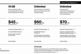 Image result for Verizon Plan Offers