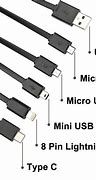 Image result for Mobile Phone Cable Types