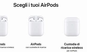 Image result for Air Pods 2 Memes