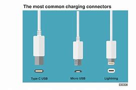 Image result for Standard iPhone Charger Port