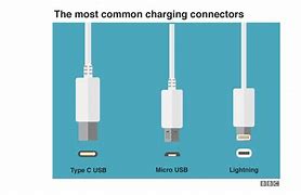 Image result for Types of Charging Ports for Phones