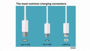 Image result for usb c phones plugs
