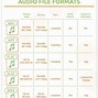 Image result for Audio Bitrate Chart