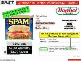 Image result for Spam Ingredients List