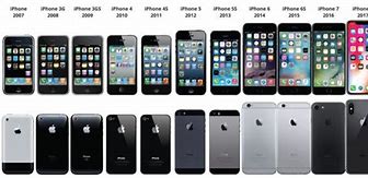 Image result for Top 10 iPhone Brand