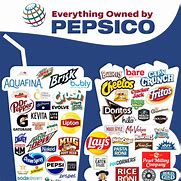 Image result for What Does PepsiCo Own