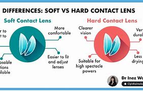 Image result for Hard Contact Lenses