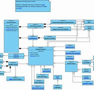 Image result for Interface Block Definition Diagram