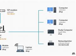 Image result for Home Networking Diagram