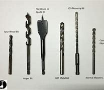 Image result for Drill Bit Types Guide