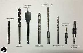 Image result for Long Shank Drill Bits for Drilling in Hard Dirt