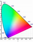Image result for Sdtv versus HDTV Color Space