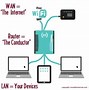 Image result for Mofi Router
