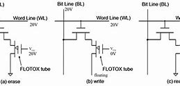 Image result for What does EEPROM chip do?