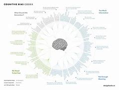 Image result for Poster About Bias