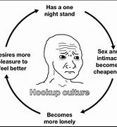 Image result for Cultural Context of Memes