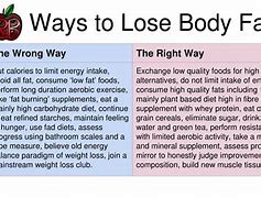 Image result for Ways to Lose Body Fat