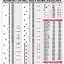 Image result for Inch Metric Drill Bit Size Chart