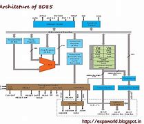 Image result for Architecture of 8 Bit Microprocessor