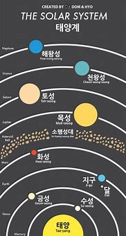 Image result for Asteroid Belt Between Earth and Mars