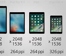 Image result for iPad Comparison Table