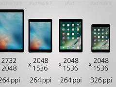 Image result for iPad Mini vs iPhone 14 Pro Max Screen