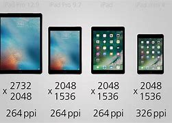 Image result for iPad Mini Size vs iPhone 12 Pro Max