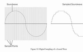 Image result for Audio Bit Depth