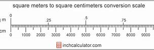 Image result for Square Meter to Cm