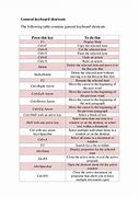 Image result for General Keyboard Shortcuts