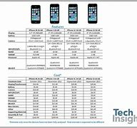 Image result for Apple iPhone 5C Colors