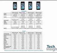 Image result for Most Chosen Color for iPhone 5C