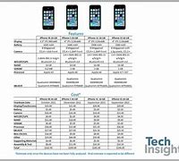 Image result for Latest iPhone 5S Colors