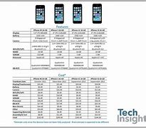 Image result for Apple iPhone 5S Dimensions