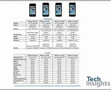 Image result for iphone 5c used cheap