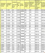 Image result for Wire Gauge Size Chart Printable